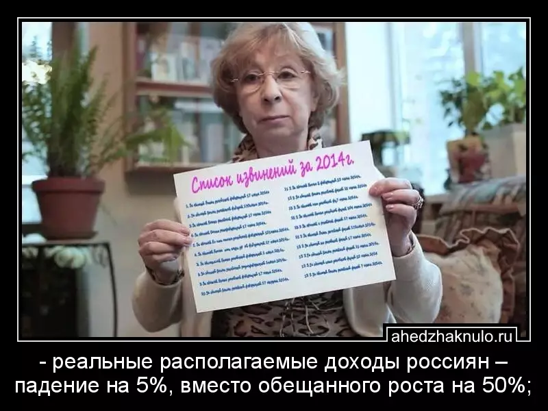 - реальные располагаемые доходы россиян – падение на 5%, вместо обещанного роста на 50%;